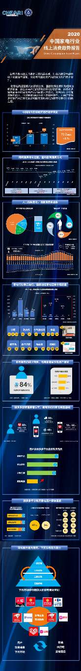 2020年中国家电行业线上消费趋势报告