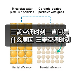 三菱空调时刻一直闪是什么原因 三菱空调时刻一直闪解决方法【详解】(图1) 三菱空调时刻一直闪是什么原因 三菱空调时刻一直闪解决方法【详解】(图1)
