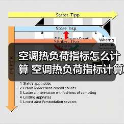 空调热负荷指标怎么计算 空调热负荷指标计算方法【详解】(图1) 空调热负荷指标怎么计算 空调热负荷指标计算方法【详解】(图1)