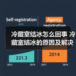 冷藏室结冰怎么回事 冷藏室结冰的原因及解决方法【详解】(图2) 冷藏室结冰怎么回事 冷藏室结冰的原因及解决方法【详解】(图2)
