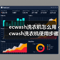 ecwash洗衣机怎么用 ecwash洗衣机使用步骤【详解】(图4) ecwash洗衣机怎么用 ecwash洗衣机使用步骤【详解】(图4)