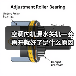 空调内机漏水关机一会再开就好了是什么原因【解决方法】(图4) 空调内机漏水关机一会再开就好了是什么原因【解决方法】(图4)