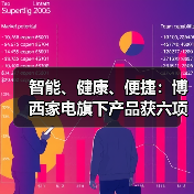 智能、健康、便捷:博西家电旗下产品获六项艾普兰大奖(图1) 智能、健康、便捷:博西家电旗下产品获六项艾普兰大奖(图1)