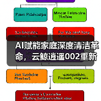 AI赋能家庭深度清洁革命,云鲸逍遥002重新定义高端家庭清洁新标准(图1) AI赋能家庭深度清洁革命,云鲸逍遥002重新定义高端家庭清洁新标准(图1)