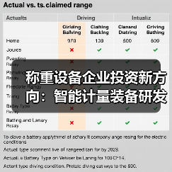 称重设备企业投资新方向:智能计量装备研发一体化作业全解析(图1) 称重设备企业投资新方向:智能计量装备研发一体化作业全解析(图1)