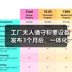 工厂无人值守称重设备发布3个月后，一体化作业让我少请了8个人（图2）