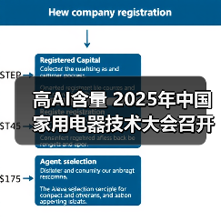高AI含量 2025年中国家用电器技术大会召开(图2) 高AI含量 2025年中国家用电器技术大会召开(图2)