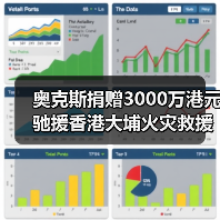 奥克斯捐赠3000万港元驰援香港大埔火灾救援(图3) 奥克斯捐赠3000万港元驰援香港大埔火灾救援(图3)
