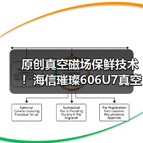 原创真空磁场保鲜技术!海信璀璨606U7真空冰箱斩获艾普兰创新奖(图3) 原创真空磁场保鲜技术!海信璀璨606U7真空冰箱斩获艾普兰创新奖(图3)