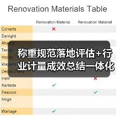 称重规范落地评估+行业计量成效总结一体化作业,圆满完成!2026最全复盘(图3) 称重规范落地评估+行业计量成效总结一体化作业,圆满完成!2026最全复盘(图3)