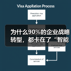 为什么90%的企业战略转型,都卡在了“智能计量解决方案落地一体化作业”这一步?(图2) 为什么90%的企业战略转型,都卡在了“智能计量解决方案落地一体化作业”这一步?(图2)