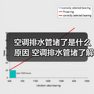 空调排水管堵了是什么原因 空调排水管堵了解决方法【详解】(图3) 空调排水管堵了是什么原因 空调排水管堵了解决方法【详解】(图3)