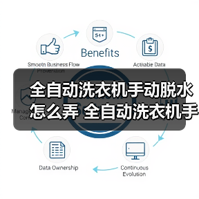 全自动洗衣机手动脱水怎么弄 全自动洗衣机手动脱水操作步骤【详解】(图4) 全自动洗衣机手动脱水怎么弄 全自动洗衣机手动脱水操作步骤【详解】(图4)