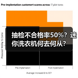 抽检不合格率50%？迷你洗衣机何去何从？（图3）