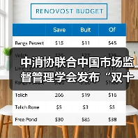 中消协联合中国市场监督管理学会发布“双十二”消费提示（图4）