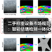 二手称重设备市场规范:智能估值检测一体化作业,凭什么让我多赚30万?(图2) 二手称重设备市场规范:智能估值检测一体化作业,凭什么让我多赚30万?(图2)