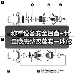 称重设备安全督查+计量隐患整改落实一体化作业,推进顺畅的3个关键(图4) 称重设备安全督查+计量隐患整改落实一体化作业,推进顺畅的3个关键(图4)