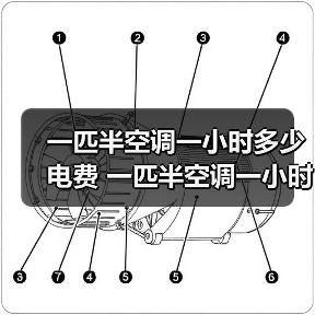 一匹半空调一小时多少电费 一匹半空调一小时耗电量介绍【详解】(图3) 一匹半空调一小时多少电费 一匹半空调一小时耗电量介绍【详解】(图3)