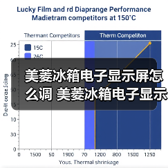 美菱冰箱电子显示屏怎么调 美菱冰箱电子显示屏调节方法【详解】(图3) 美菱冰箱电子显示屏怎么调 美菱冰箱电子显示屏调节方法【详解】(图3)