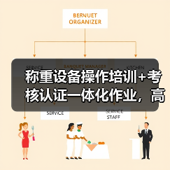 称重设备操作培训+考核认证一体化作业，高效办结指南：我踩过的坑和填平的路（图1）