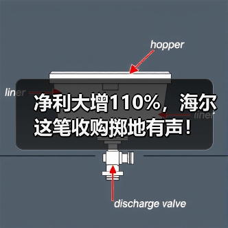 净利大增110%,海尔这笔收购掷地有声!(图1) 净利大增110%,海尔这笔收购掷地有声!(图1)