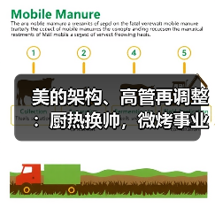 美的架构、高管再调整:厨热换帅,微烤事业部再整合(图3) 美的架构、高管再调整:厨热换帅,微烤事业部再整合(图3)