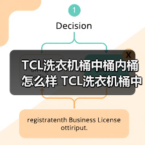 TCL洗衣机桶中桶内桶怎么样 TCL洗衣机桶中桶内桶特点及优势【详解】(图1) TCL洗衣机桶中桶内桶怎么样 TCL洗衣机桶中桶内桶特点及优势【详解】(图1)