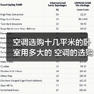 空调选购十几平米的卧室用多大的 空调的选购方法【详解】(图3) 空调选购十几平米的卧室用多大的 空调的选购方法【详解】(图3)