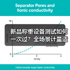 新品称重设备测试如何一次过?全场景计量适配验证一体化作业全解析(图2) 新品称重设备测试如何一次过?全场景计量适配验证一体化作业全解析(图2)