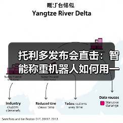 托利多发布会直击：智能称重机器人如何用一体化作业颠覆物流？（图3）