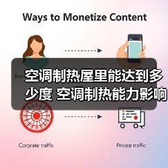 空调制热屋里能达到多少度 空调制热能力影响因素介绍【详解】(图1) 空调制热屋里能达到多少度 空调制热能力影响因素介绍【详解】(图1)