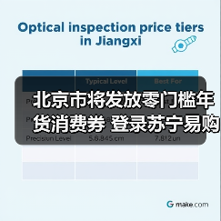 北京市将发放零门槛年货消费券 登录苏宁易购APP即可领取(图2) 北京市将发放零门槛年货消费券 登录苏宁易购APP即可领取(图2)