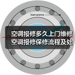 空调报修多久上门维修 空调报修保修流程及处理时间【详解】(图4) 空调报修多久上门维修 空调报修保修流程及处理时间【详解】(图4)