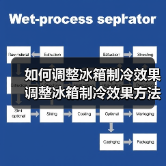 如何调整冰箱制冷效果 调整冰箱制冷效果方法【详解】(图3) 如何调整冰箱制冷效果 调整冰箱制冷效果方法【详解】(图3)