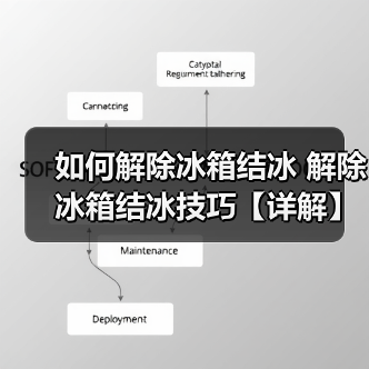 如何解除冰箱结冰 解除冰箱结冰技巧【详解】(图1) 如何解除冰箱结冰 解除冰箱结冰技巧【详解】(图1)