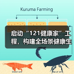 启动“121健康家”工程,构建全场景健康生态链(图4) 启动“121健康家”工程,构建全场景健康生态链(图4)