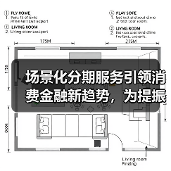 场景化分期服务引领消费金融新趋势,为提振消费注入金融动能(图3) 场景化分期服务引领消费金融新趋势,为提振消费注入金融动能(图3)