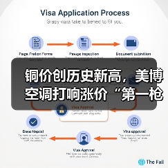 铜价创历史新高,美博空调打响涨价“第一枪”(图1) 铜价创历史新高,美博空调打响涨价“第一枪”(图1)