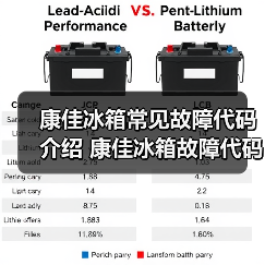 康佳冰箱常见故障代码介绍 康佳冰箱故障代码解决方法【详解】(图1) 康佳冰箱常见故障代码介绍 康佳冰箱故障代码解决方法【详解】(图1)