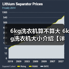6kg洗衣机算不算大 6kg洗衣机大小介绍【详解】(图3) 6kg洗衣机算不算大 6kg洗衣机大小介绍【详解】(图3)