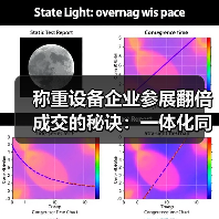称重设备企业参展翻倍成交的秘诀:一体化同步作业(图3) 称重设备企业参展翻倍成交的秘诀:一体化同步作业(图3)
