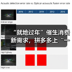 “就地过年”催生消费新需求,拼多多上“一人用”小家电热销(图4) “就地过年”催生消费新需求,拼多多上“一人用”小家电热销(图4)