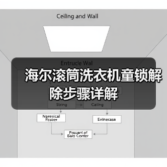 海尔滚筒洗衣机童锁解除步骤详解(图4) 海尔滚筒洗衣机童锁解除步骤详解(图4)
