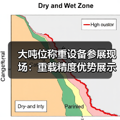 大吨位称重设备参展现场：重载精度优势展示一体化作业，我们实测了3天（图4）