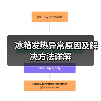 冰箱发热异常原因及解决方法详解(图4) 冰箱发热异常原因及解决方法详解(图4)