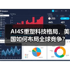 AI4S重塑科技格局,美国如何布局全球竞争?(图3) AI4S重塑科技格局,美国如何布局全球竞争?(图3)