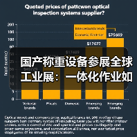 国产称重设备参展全球工业展:一体化作业如何扎实推进?(图3) 国产称重设备参展全球工业展:一体化作业如何扎实推进?(图3)
