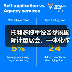 托利多称重设备参展国际计量展会,一体化作业凭什么让同行失眠?(图3) 托利多称重设备参展国际计量展会,一体化作业凭什么让同行失眠?(图3)