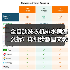 全自动洗衣机排水槽怎么拆?详细步骤图文教程(图2) 全自动洗衣机排水槽怎么拆?详细步骤图文教程(图2)