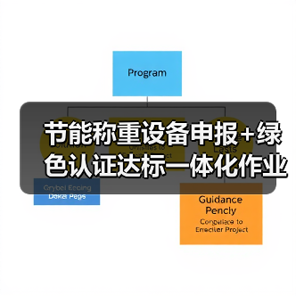 节能称重设备申报+绿色认证达标一体化作业，落地不再折腾（图4）